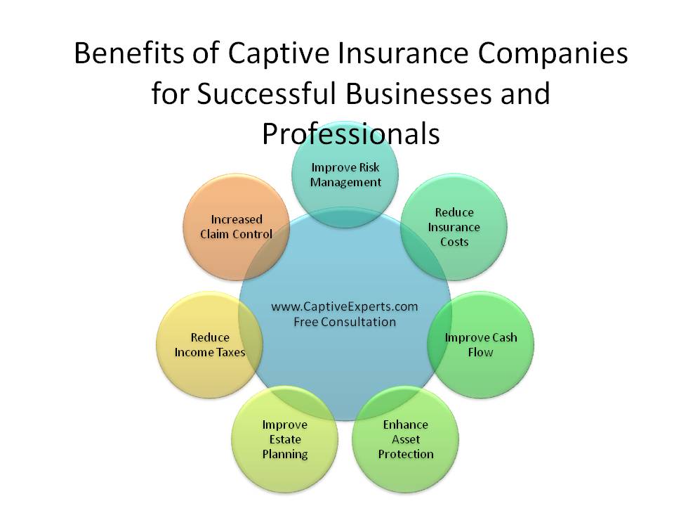 Benefits of Captive Insurance Companies, by Tom Cifelli of Captive Experts 7.14.2014